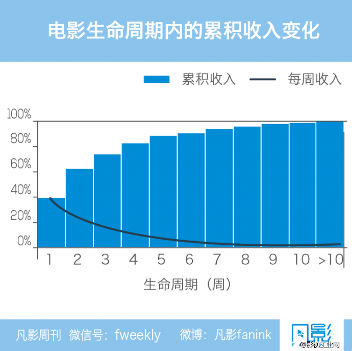 北美影院为什么统一定价　No.40　【一文】